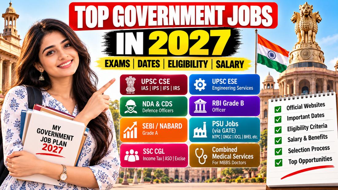 Seven categories of high-paying Indian government jobs for 2027: UPSC Civil Services and Defence, RBI/SEBI/NABARD regulators, PSU engineers via GATE, ISRO/DRDO/BARC scientists, defence direct entries, banking and SSC roles, and state government jobs, shown against a Rashtrapati Bhavan backdrop.